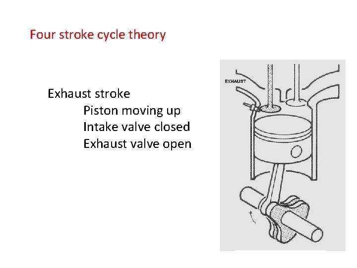 Four stroke cycle theory Exhaust stroke Piston moving up Intake valve closed Exhaust valve