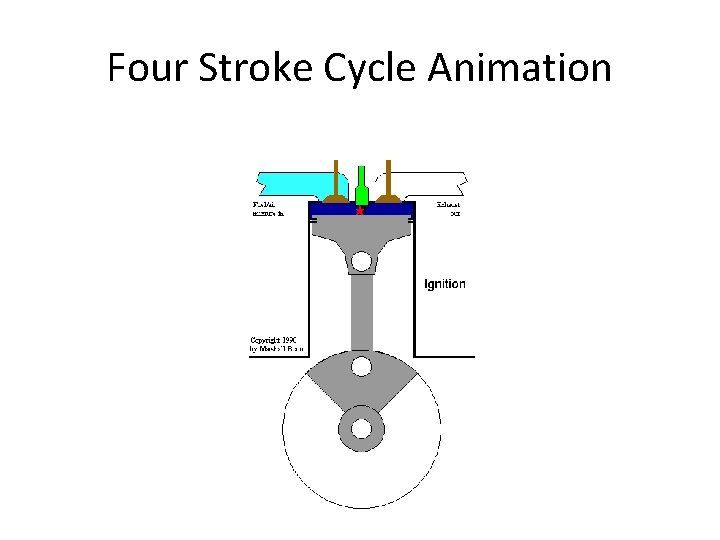 Four Stroke Cycle Animation 