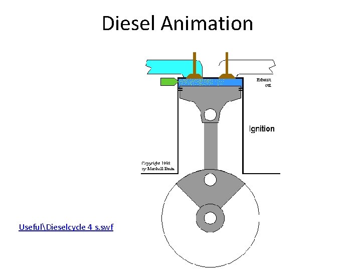 Diesel Animation UsefulDieselcycle 4 s. swf 