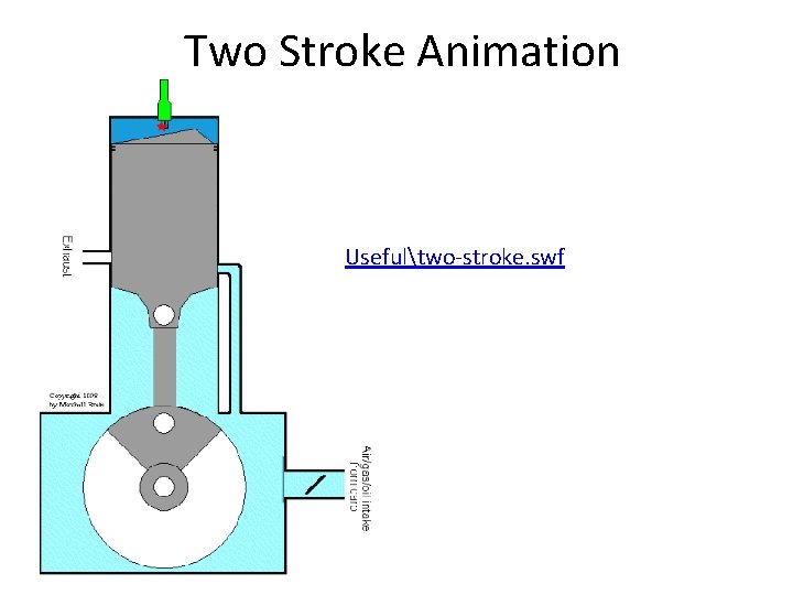 Two Stroke Animation Usefultwo-stroke. swf 