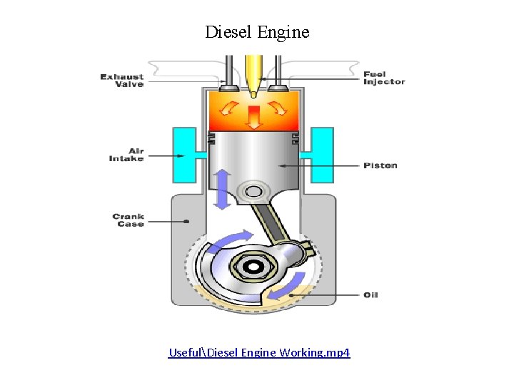 Diesel Engine UsefulDiesel Engine Working. mp 4 
