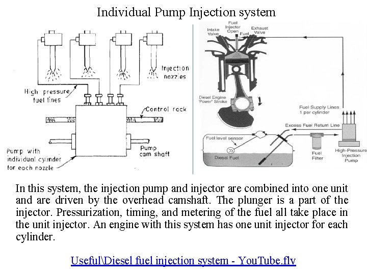 Individual Pump Injection system In this system, the injection pump and injector are combined