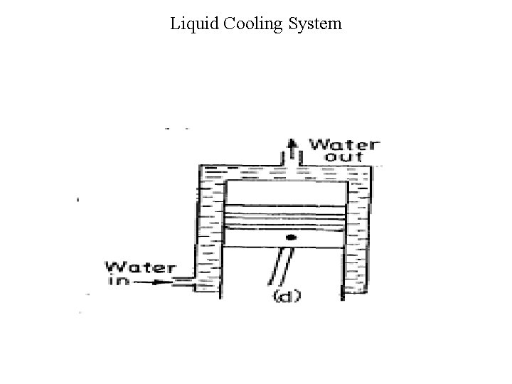 Liquid Cooling System 
