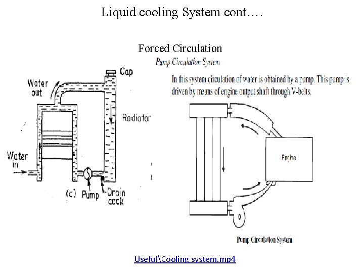 Liquid cooling System cont…. Forced Circulation UsefulCooling system. mp 4 