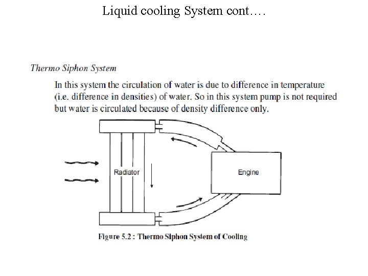 Liquid cooling System cont…. 