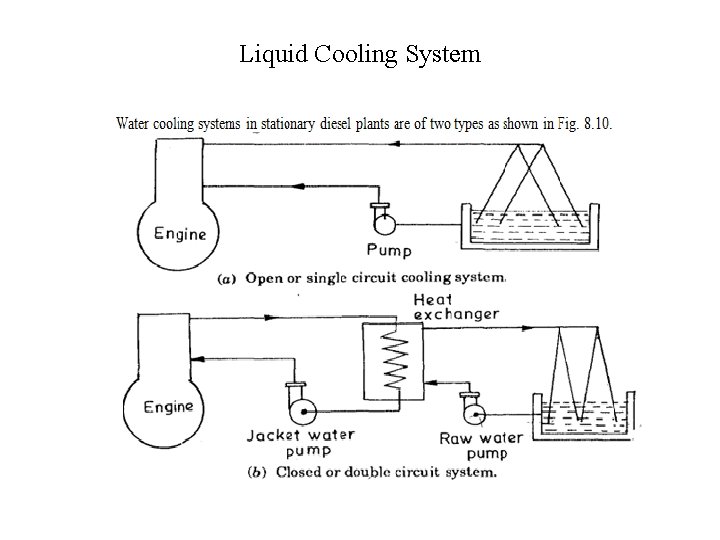 Liquid Cooling System 