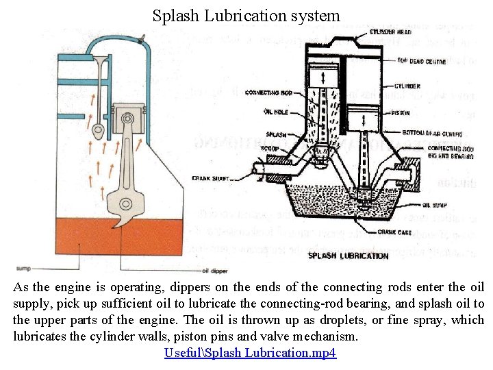 Splash Lubrication system As the engine is operating, dippers on the ends of the