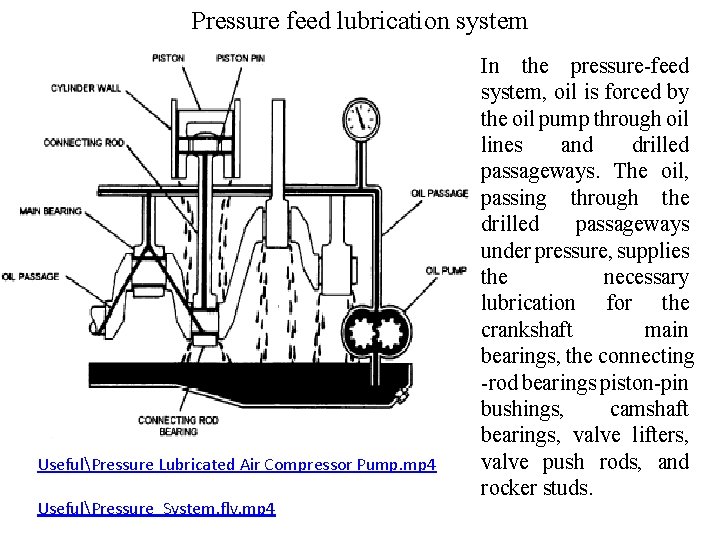 Pressure feed lubrication system UsefulPressure Lubricated Air Compressor Pump. mp 4 UsefulPressure_System. flv. mp