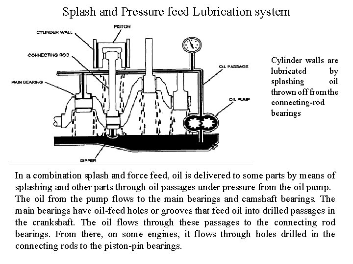 Splash and Pressure feed Lubrication system Cylinder walls are lubricated by splashing oil thrown