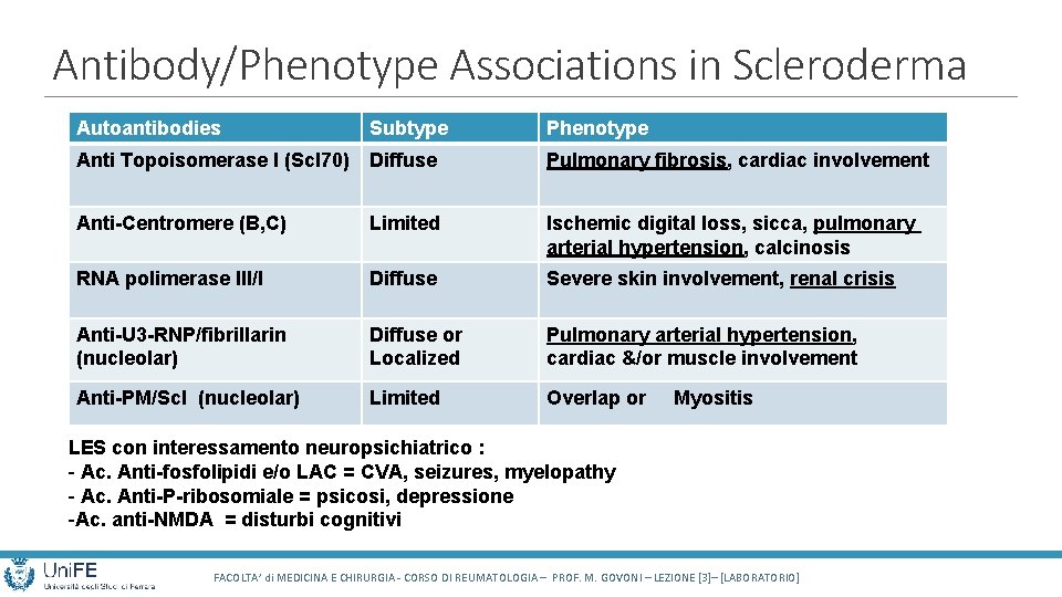 Antibody/Phenotype Associations in Scleroderma Autoantibodies Subtype Phenotype Anti Topoisomerase I (Scl 70) Diffuse Pulmonary