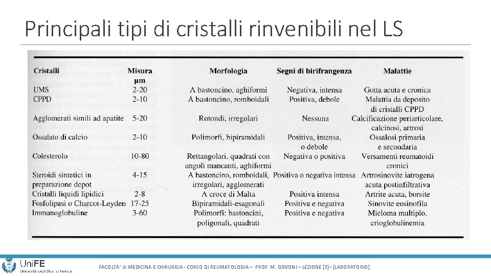 Principali tipi di cristalli rinvenibili nel LS FACOLTA’ di MEDICINA E CHIRURGIA - CORSO