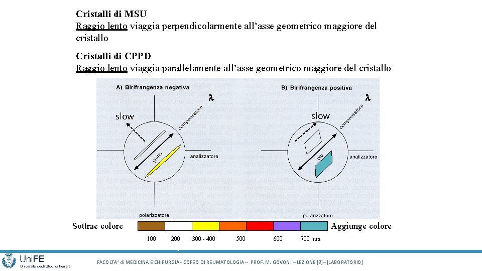 Cristalli di MSU Raggio lento viaggia perpendicolarmente all’asse geometrico maggiore del cristallo Cristalli di