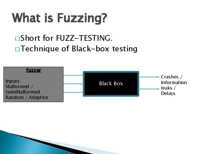 What is Fuzzing? � Short for FUZZ-TESTING. � Technique of Black-box testing Fuzzer Inputs: