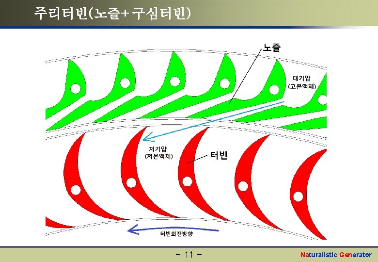주리터빈(노즐+구심터빈) - 11 - Naturalistic Generator 