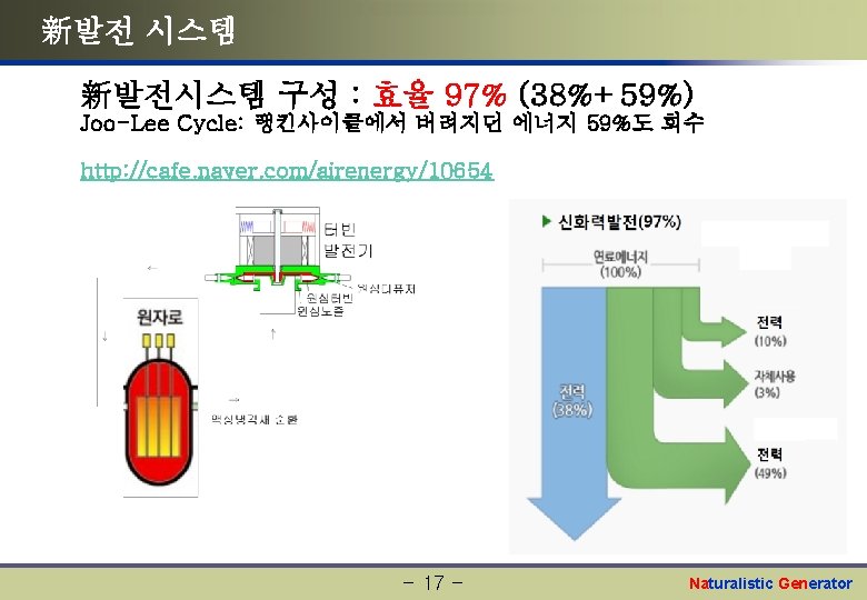 新발전 시스템 新발전시스템 구성 : 효율 97% (38%+59%) Joo-Lee Cycle: 랭킨사이클에서 버려지던 에너지 59%도