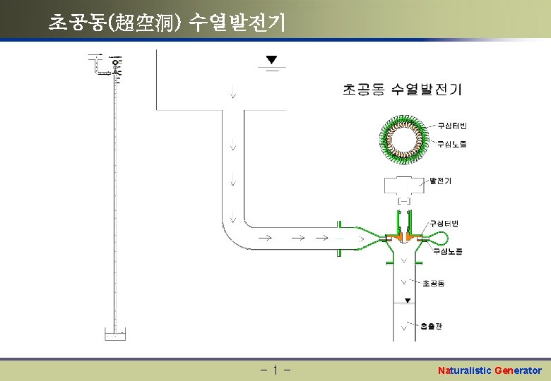 초공동(超空洞) 수열발전기 -1 - Naturalistic Generator 
