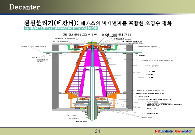 Decanter 원심분리기(데칸터): 배가스의 미세먼지를 포함한 오염수 정화 http: //cafe. naver. com/airenergy/15539 - 24 -