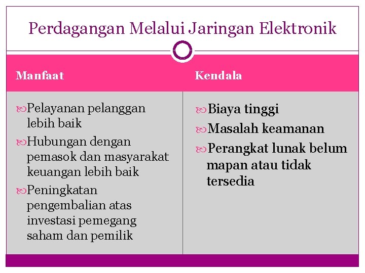 Perdagangan Melalui Jaringan Elektronik Manfaat Kendala Pelayanan pelanggan Biaya tinggi lebih baik Hubungan dengan