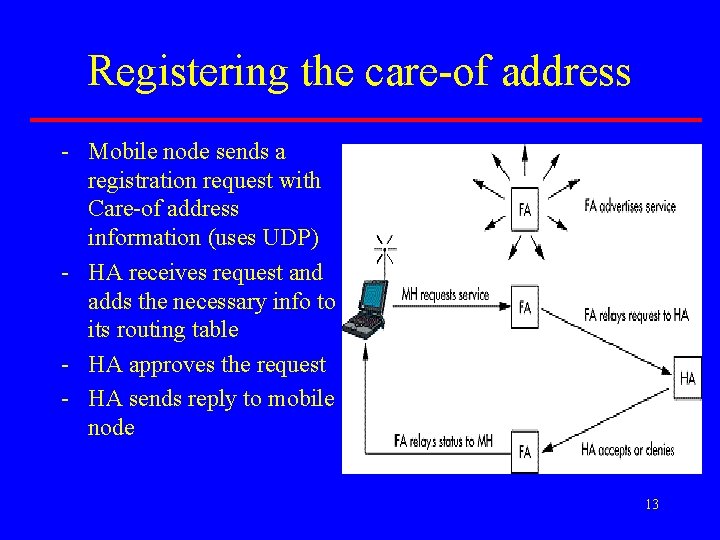 Registering the care-of address - Mobile node sends a registration request with Care-of address