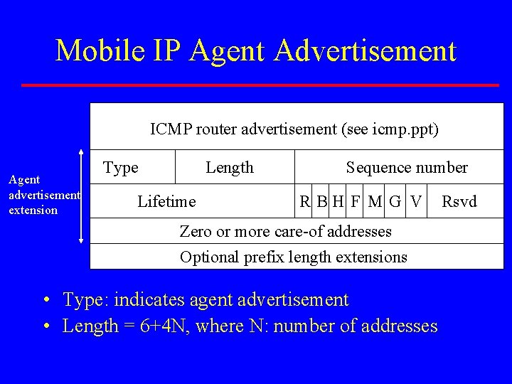 Mobile IP Agent Advertisement ICMP router advertisement (see icmp. ppt) Agent advertisement extension Type