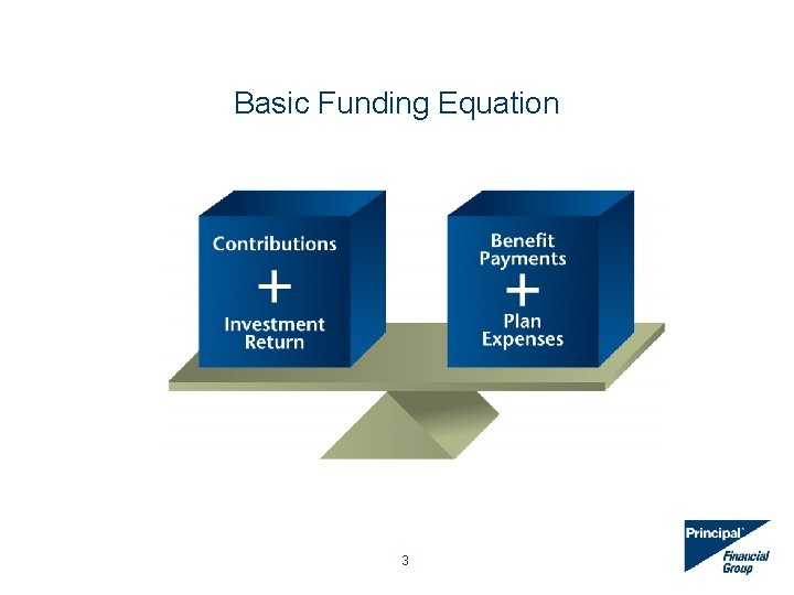 Basic Funding Equation 3 