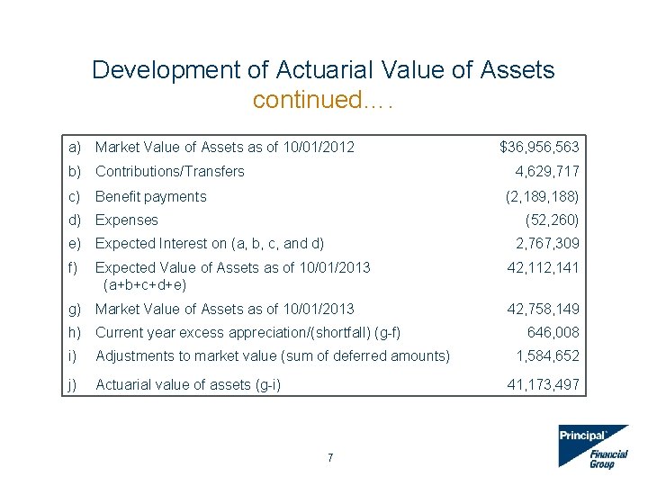 Development of Actuarial Value of Assets continued…. a) Market Value of Assets as of