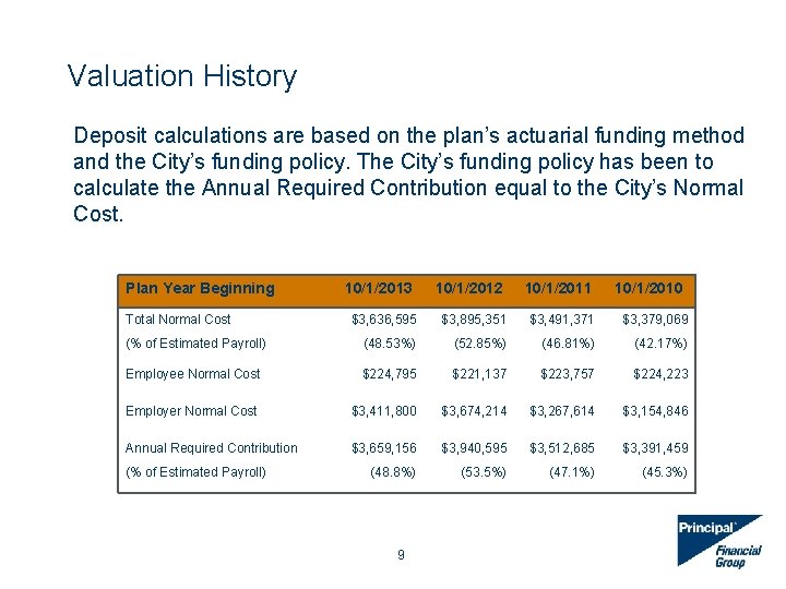 Valuation History Deposit calculations are based on the plan’s actuarial funding method and the