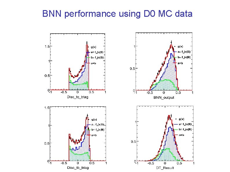 BNN performance using D 0 MC data 