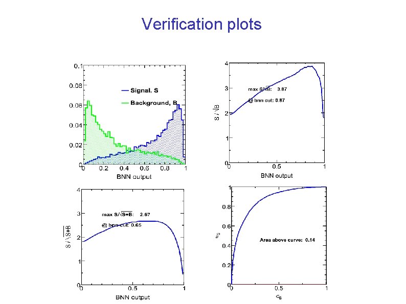 Verification plots 