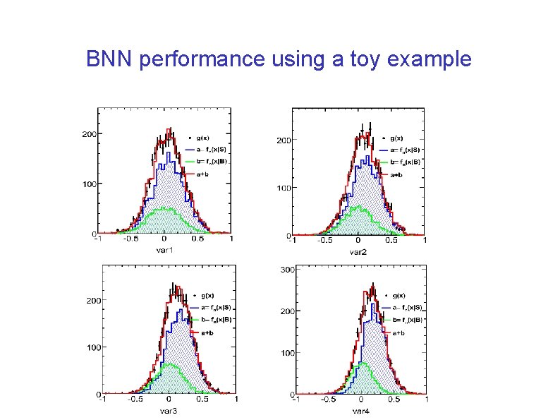 BNN performance using a toy example 