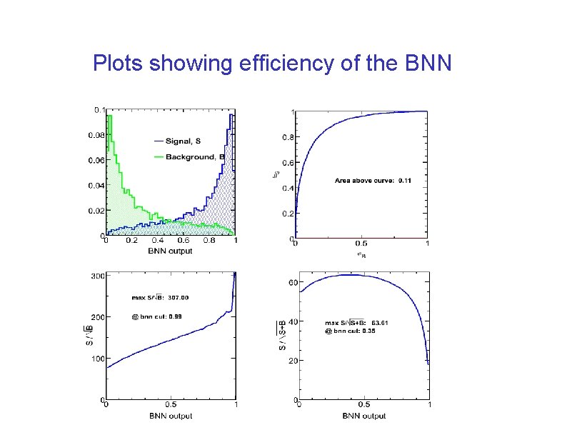 Plots showing efficiency of the BNN 