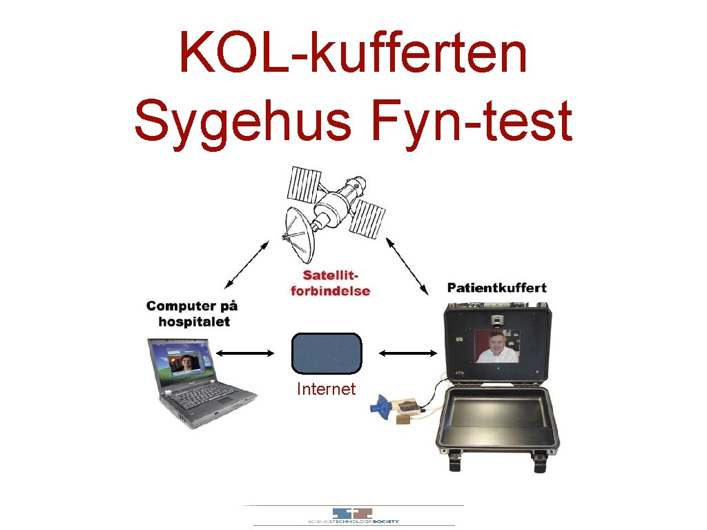 KOL-kufferten Sygehus Fyn-test Internet 