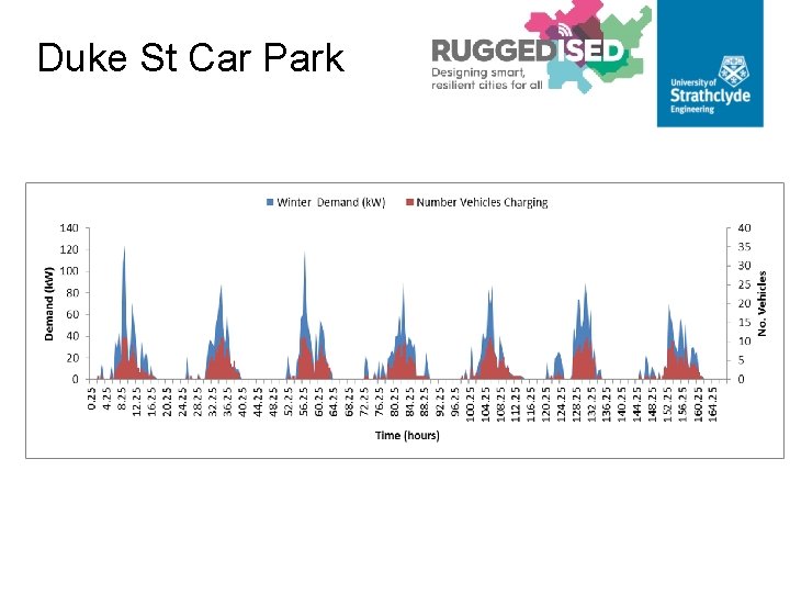 Duke St Car Park 
