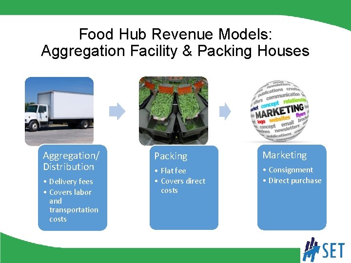 Food Hub Revenue Models: Aggregation Facility & Packing Houses Aggregation/ Distribution • Delivery fees