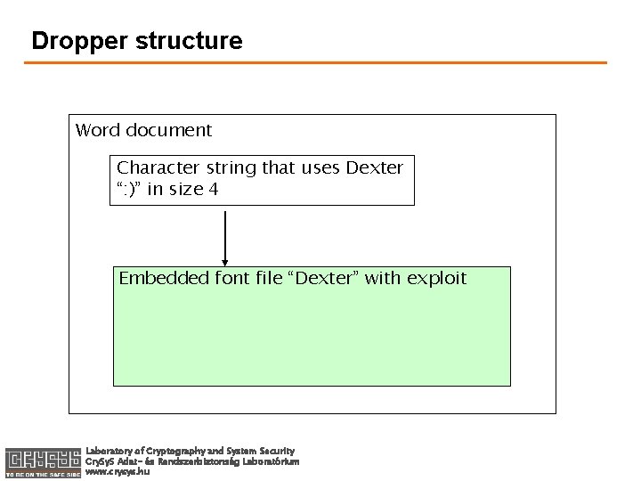 Dropper structure Word document Character string that uses Dexter “: )” in size 4