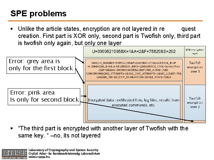 SPE problems § Unlike the article states, encryption are not layered in re quest