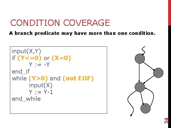 CONDITION COVERAGE A branch predicate may have more than one condition. 24 input(X, Y)