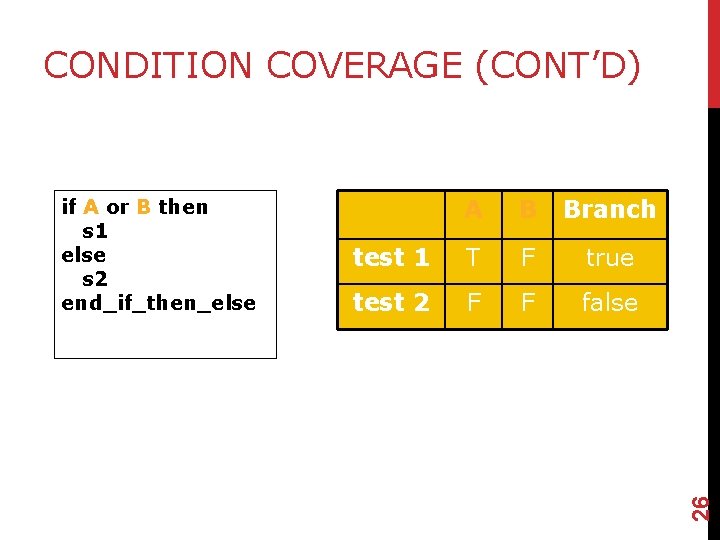 if A or B then s 1 else s 2 end_if_then_else A B Branch