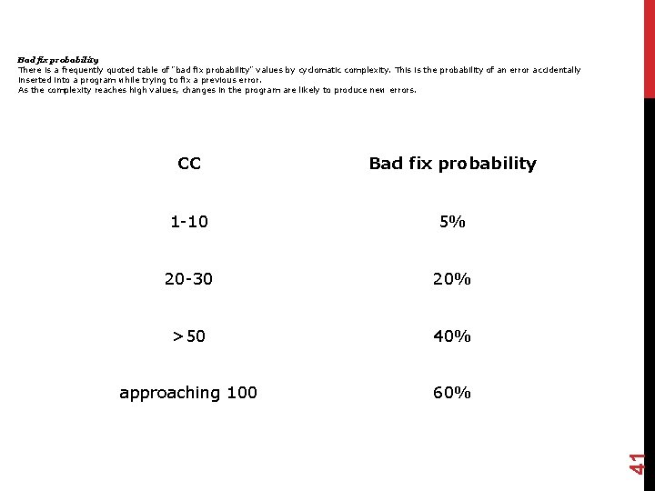 CC Bad fix probability 1 -10 5% 20 -30 20% >50 40% approaching 100