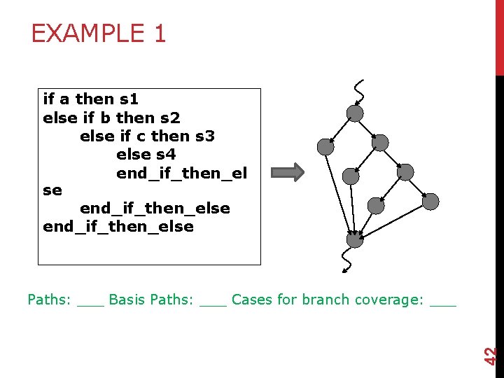 EXAMPLE 1 if a then s 1 else if b then s 2 else