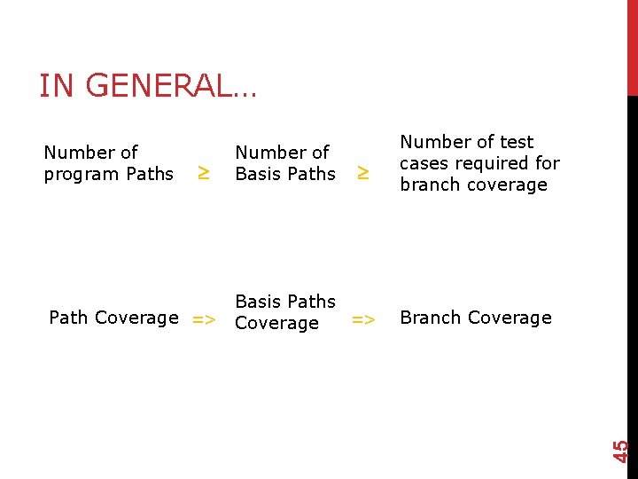 Number of program Paths Path Coverage Number of Basis Paths Number of test cases