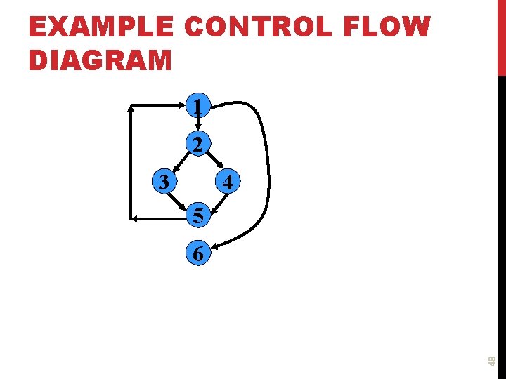 EXAMPLE CONTROL FLOW DIAGRAM 1 2 3 4 5 48 6 
