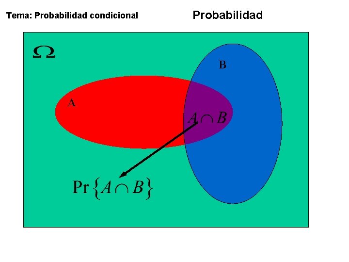 Tema: Probabilidad condicional Probabilidad B A 