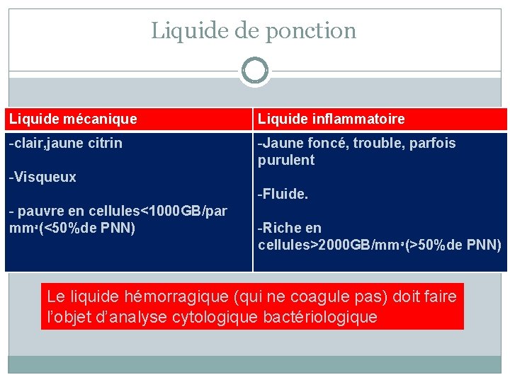 Liquide de ponction Liquide mécanique Liquide inflammatoire -clair, jaune citrin -Jaune foncé, trouble, parfois