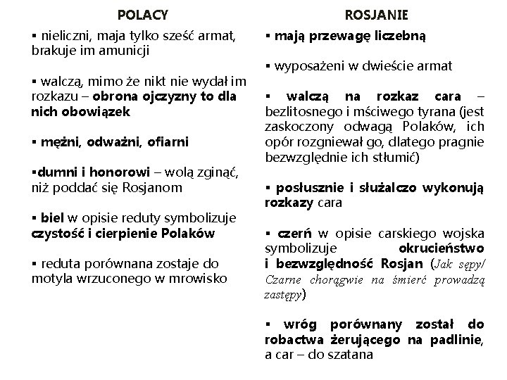 POLACY § nieliczni, maja tylko sześć armat, brakuje im amunicji § walczą, mimo że