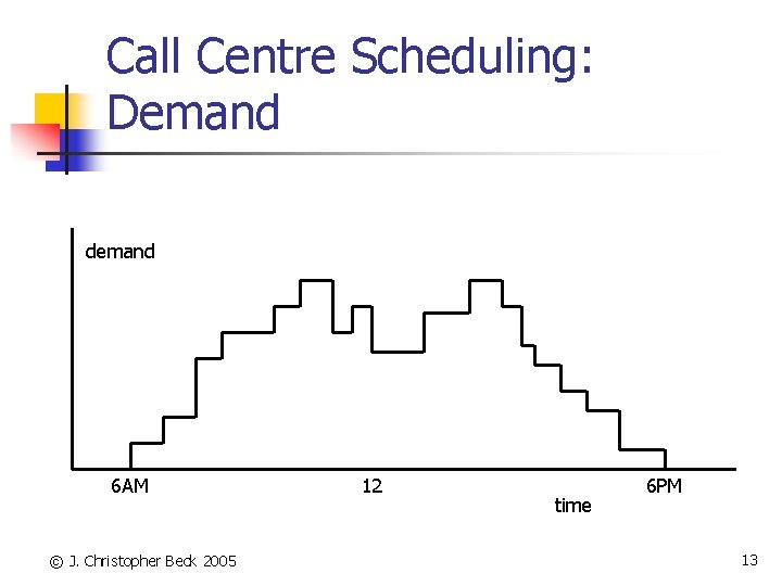Call Centre Scheduling: Demand demand 6 AM © J. Christopher Beck 2005 12 time