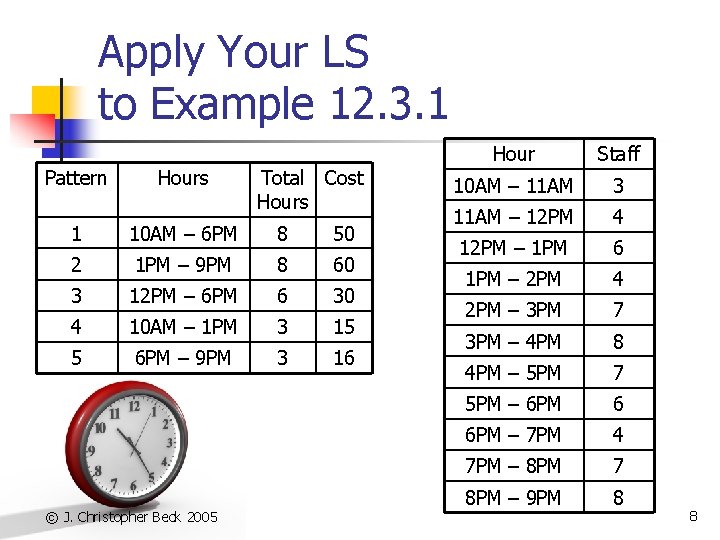 Apply Your LS to Example 12. 3. 1 Pattern Hours Total Cost Hours 1