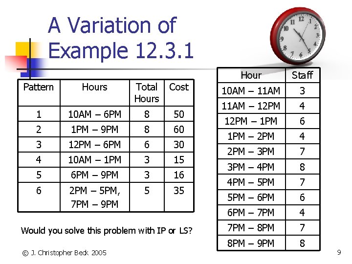 A Variation of Example 12. 3. 1 Pattern Hours Total Hours Cost 1 10