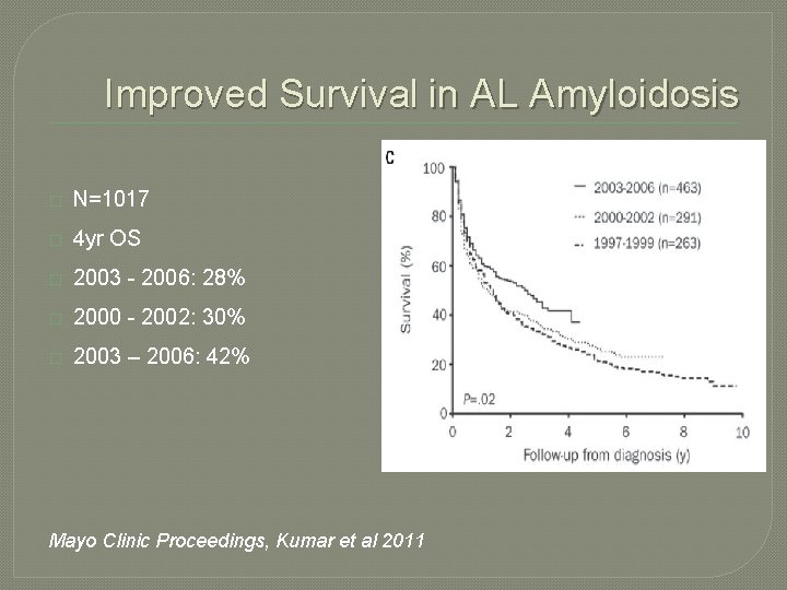 Improved Survival in AL Amyloidosis � N=1017 � 4 yr OS � 2003 -