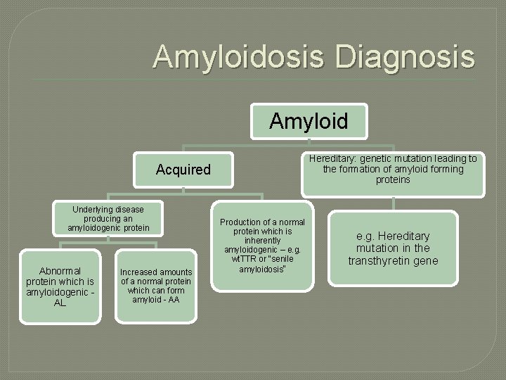 Amyloidosis Diagnosis Amyloid Hereditary: genetic mutation leading to the formation of amyloid forming proteins